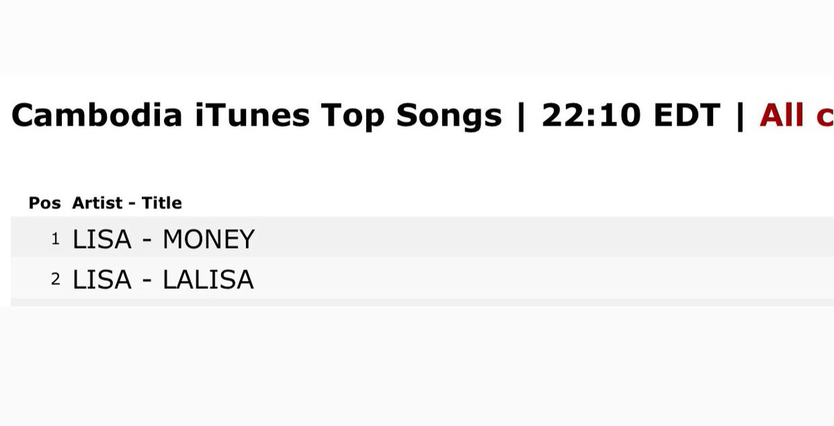 Lisa Charts Update Money By Lisa Itunes Chart No 1 S Total Of 10 1 S 1 Paraguay 1 Cyprus 1 Nicaragua 1 Argentina 1 Estonia 1 Nepal 1 Fiji 1 Honduras 1 Peru 1 Cambodia