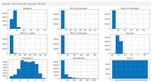 KirkDBorne's tweet photo. Tutorial on EDA (Exploratory Data Analysis), incl. Data Cleaning, Data Profiling, and Feature Analysis: https://t.co/DDXYgg0Ml0 #abdsc

#BigData #DataScience #Statistics #DataLiteracy #DataScientists 

#DataProfiling is like a “first date” with your data: https://t.co/Mky7QUebUC https://t.co/A7XHPNwbjY