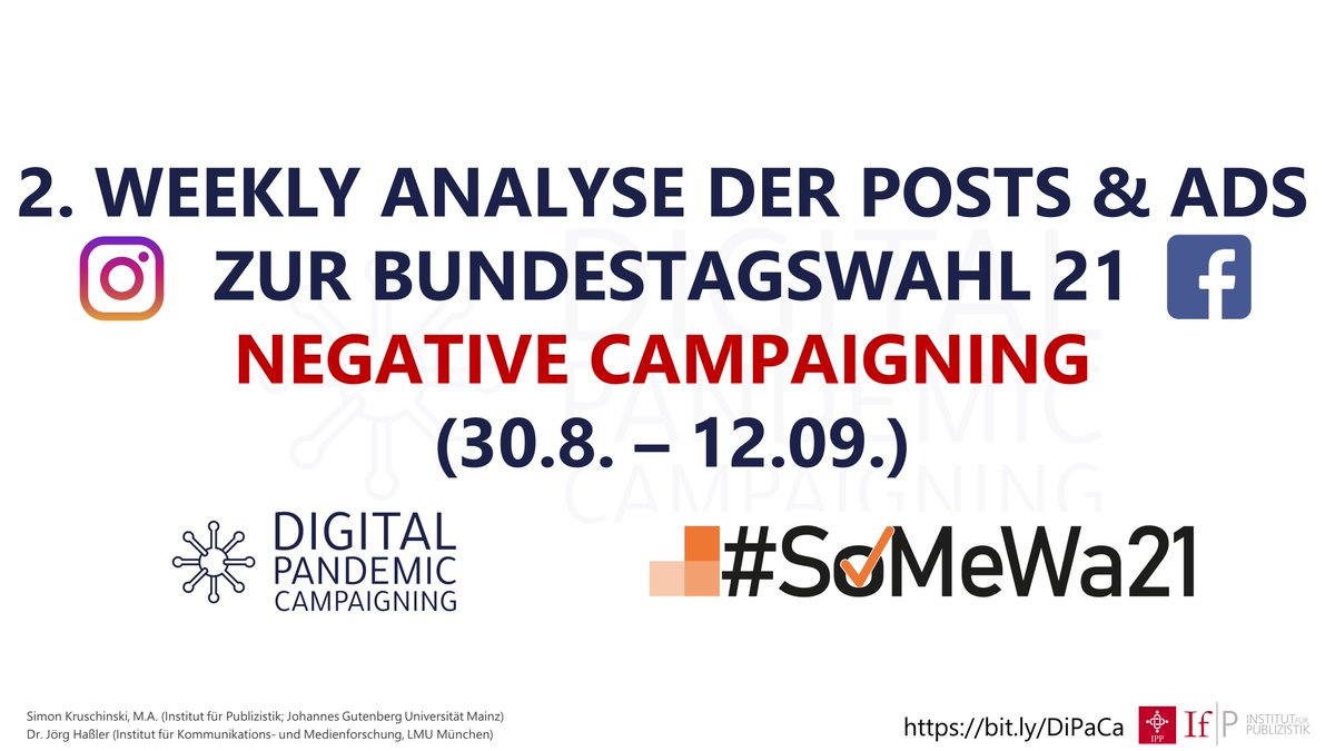 🥊Rote Socken, #LaschetDarfNichtKanzlerWerden, #GruenerMist?! Wie negativ sind die Werbekampagnen der Parteien zur #btw21 auf Facebook &amp; Instagram?💣Dieser Frage gehen wir im zweiten Weekly-Ad-Report nach.
Zusammenfassung im Thread.👇1/n
Für den Long Read: polkom.ifp.uni-mainz.de/forschung/dipa…