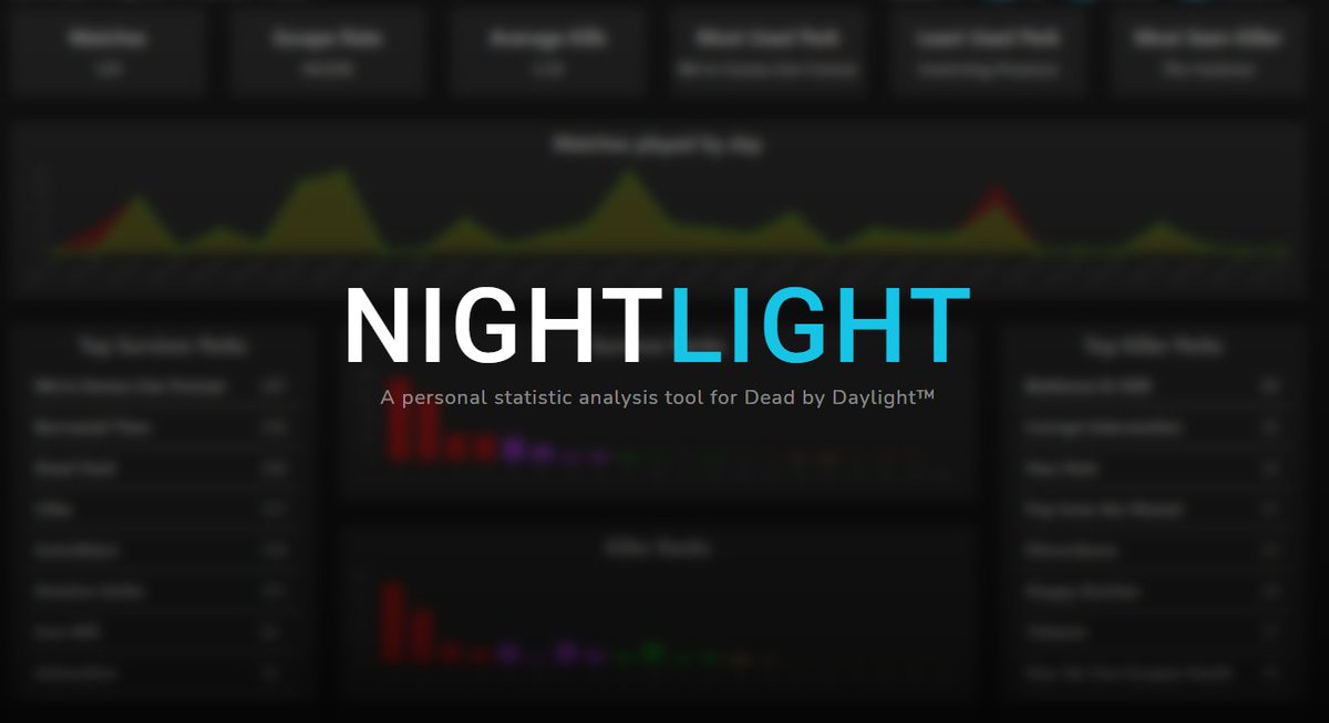 Ever wanted to track your Dead by Daylight stats?

With NightLight, it's as simple as taking and uploading screenshots to an army of totally not Steve's who will input the data into your personal dashboard. 

nightlight.gg