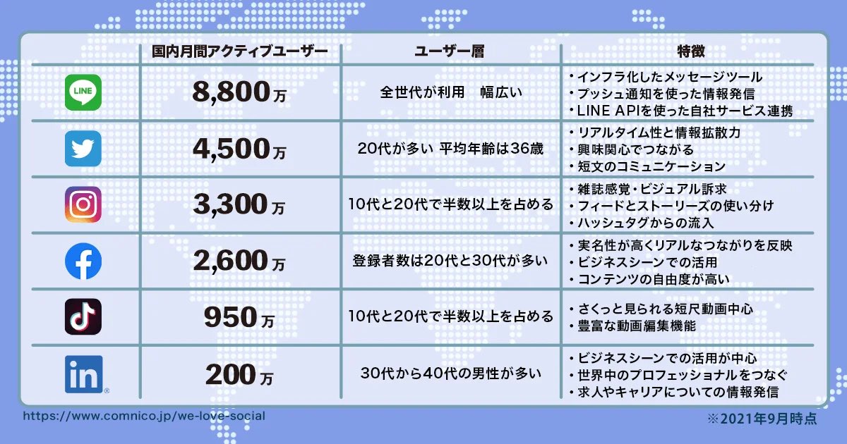 Jp Ramone Sns 一通りやって 結局ツイッターが1番面白いじゃん て思ってる 匿名でも 会ったことなくても ちゃんと向き合えばそこから生まれるものはありますよねぇ この数字を見て ツイッターが面白い理由 テレビやラジオ番組が ツイッターに公式 Jp Ramone Sns 一通りやって 結局ツイッターが1番面白いじゃん て思ってる 匿名でも 会ったことなくても ちゃんと向き合えばそこから生まれるものはありますよねぇ この数字を見て ツイッターが面白い理由 テレビやラジオ番組が ツイッターに公式