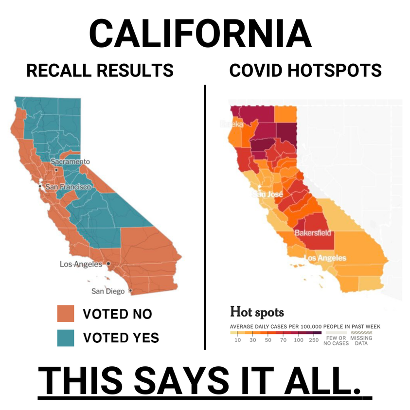 History book writers are going to save a lot of time explaining what happened in 2021. #CARecall #NewsomStays #COVID19