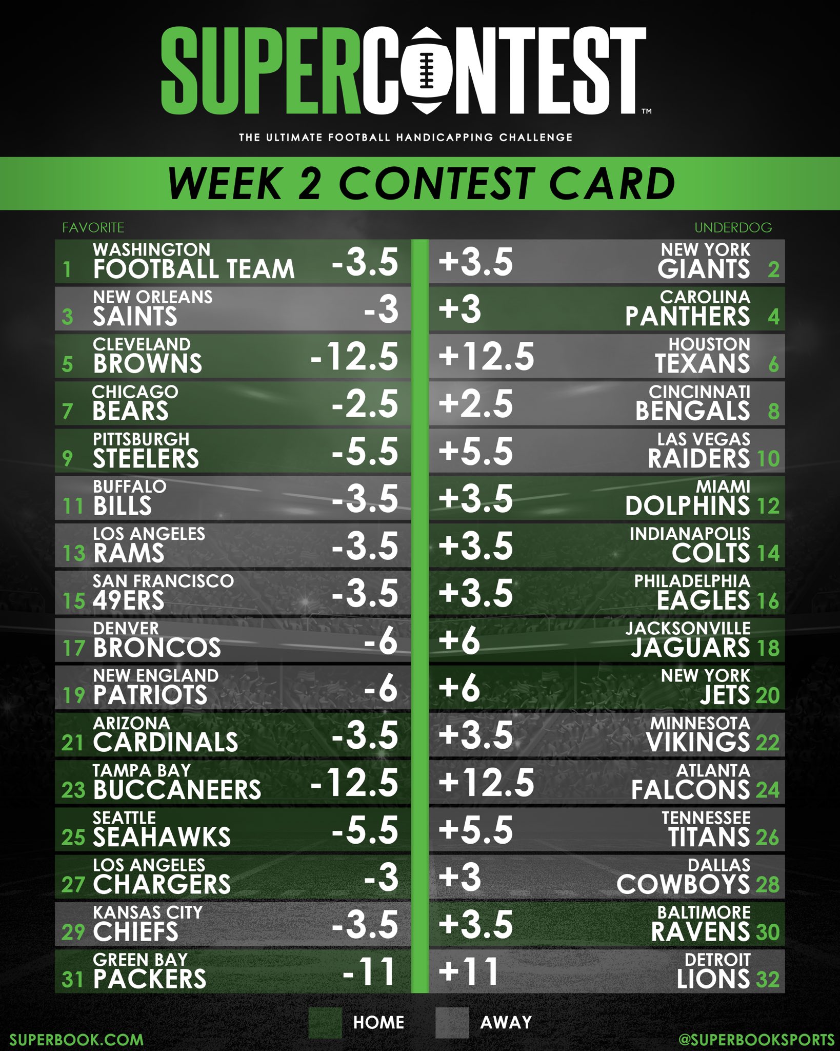 SuperBook Nevada on X: 'Week 2 #NFL #SuperContest lines