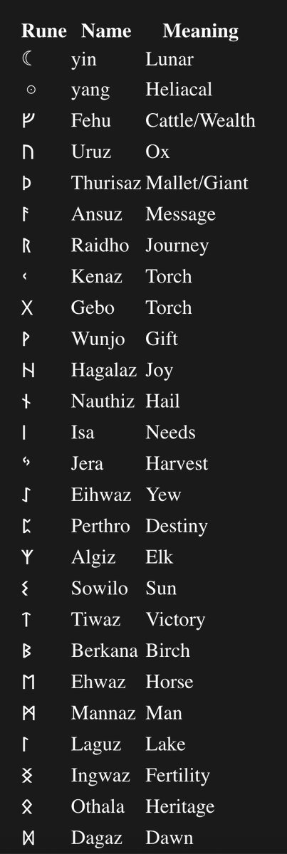 LootRunes's tweet photo. 200 Free Loot Runes to be claimed! Mint them now:yin_yang: 
https://t.co/zqvPkWi85j

Each runes bag contains a set of 1 yin/yang and 7 runes. Ancient power grasp awaits for great adventurers!

#NFT #NFTs #NFTdrop #loot #Lootland #nftcollector #NFTCommunity #nftart #Cryptoart https://t.co/DQFxQjryZJ