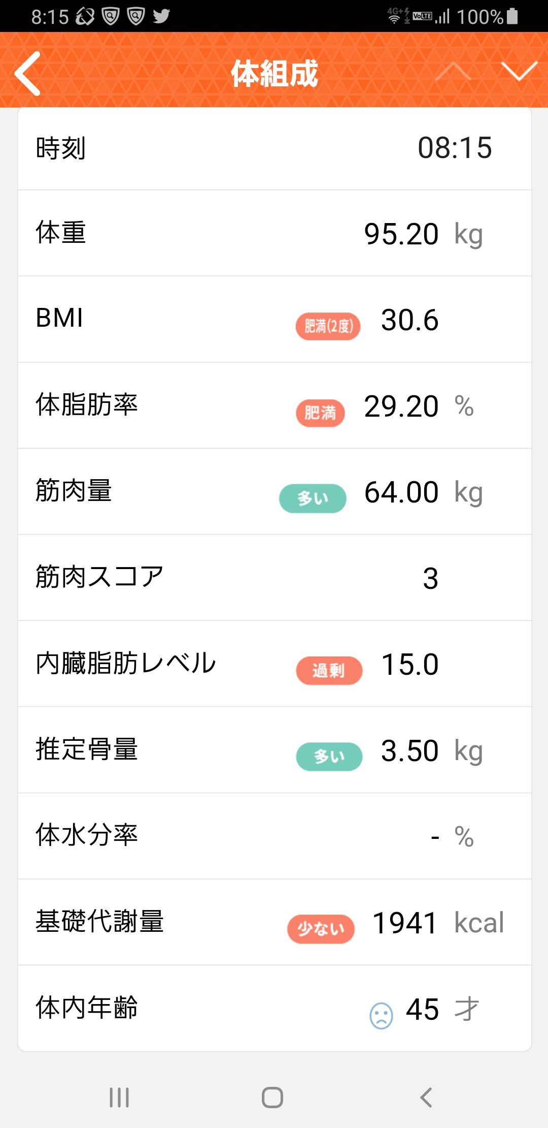 アラフォー男の健康への道 ダイエット始めます Fy16atzo8xolc61 Twitter