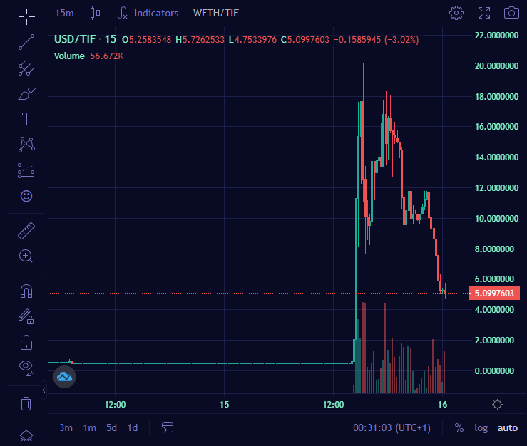 EricCryptoman's tweet photo. Just aped into this farm on #Arbitrum @Tif_Finance  looks solid, wanted to buy earlier but it was overbought. Now on a 75% dip with great rewards still. Should get a nice bounce from here.

Single side staking is currently giving you 33,000% APR farmers🧑‍🌾

https://t.co/CUJyAfTk9T https://t.co/Asx7IFgztM