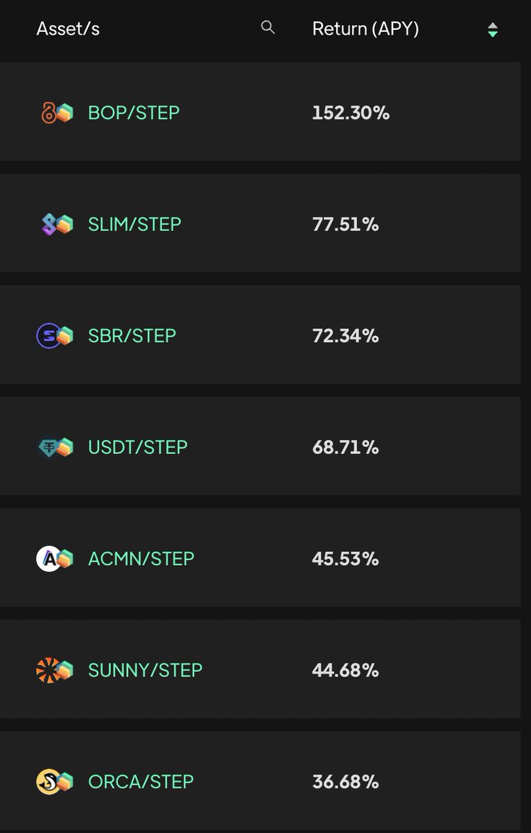 StepFinance_'s tweet photo. 🚨 New update live!

-Display volume, fees and APY for Step Liquidity Pools 
-Add stSOL-SOL @Saber_HQ  farms
-Add @metaplex standardization for @SollamasNFT, @SolariansNFT @KaijuCards 
-@Solfarmio and @solendprotocol bug fixes for Collateralised Debt
-Application optimizations https://t.co/ubwP3G7IOI