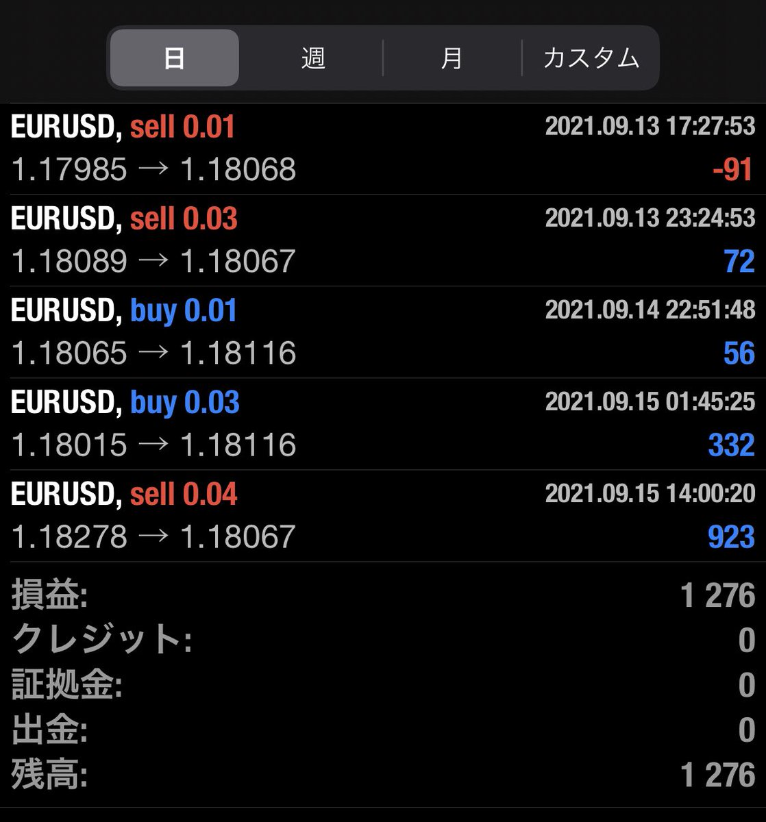 EA_fxf's tweet photo. 【9/15収支報告】

+ 1,276円

*最低3万円から可
→利益はこの1/10程度になります。

無料EA配布中
https://t.co/YhFZb5QbMa

#無料EA #FX #FX自動売買 #自動売買 #ユーロドル https://t.co/B9330sHsOg
