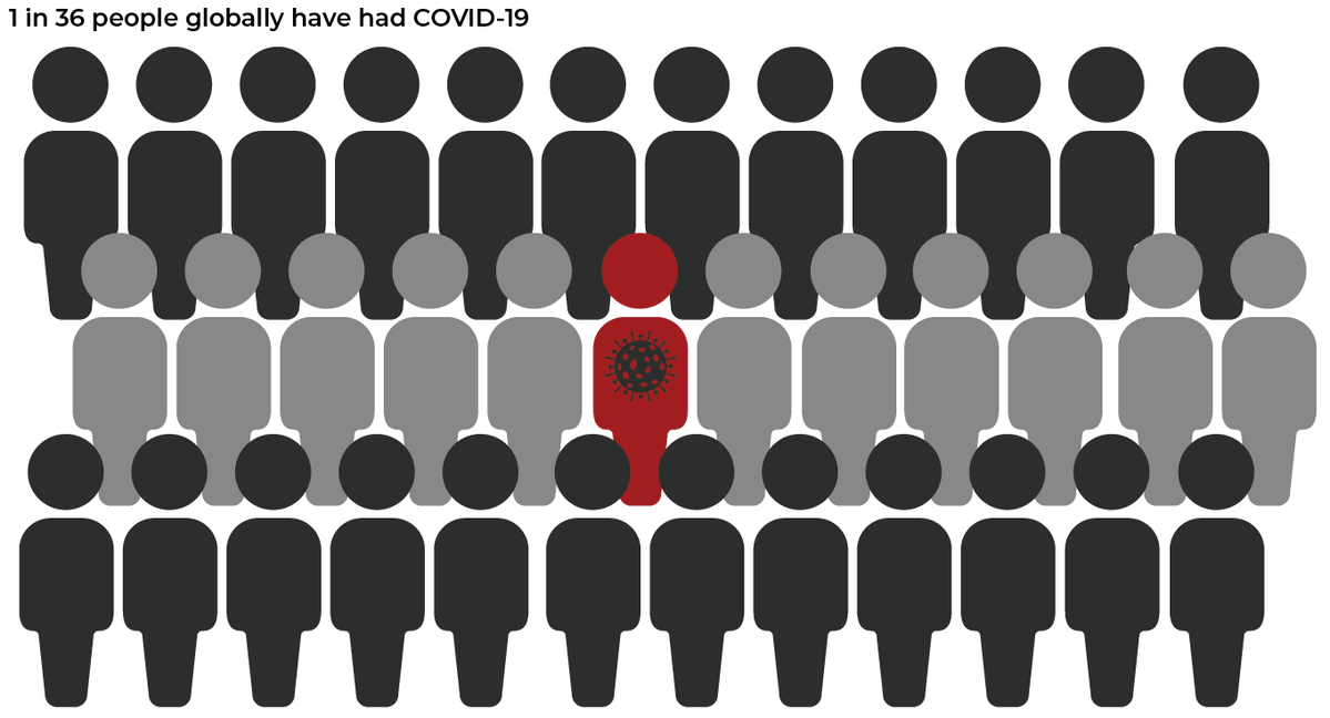 Need some more motivation to go out and get vaccinated, well Nic one of our data expert has found some great information on why you should and put it into one blog. 
optimalbi.com/data-suggests-…
#Blog #dataviz #DataScientist