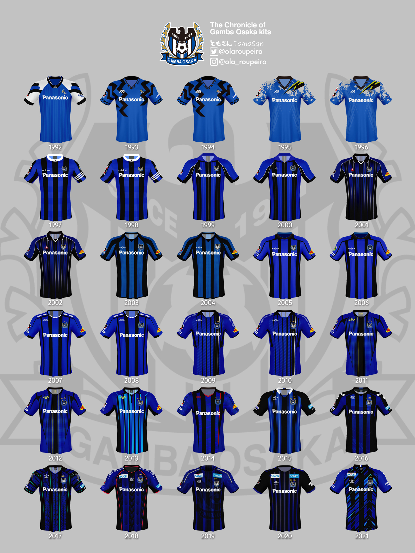 ともさん Tomosan サッカーユニフォームの世界 ガンバ大阪 Jリーグ歴代ユニフォーム 1993 1996 Mizuno 1997 1998 Adidas 1999 02 Le Coq Sportif 03 Umbro ユニフォームについて過去から学び 未来を考えるためこのように歴代ユニフォームを編纂し