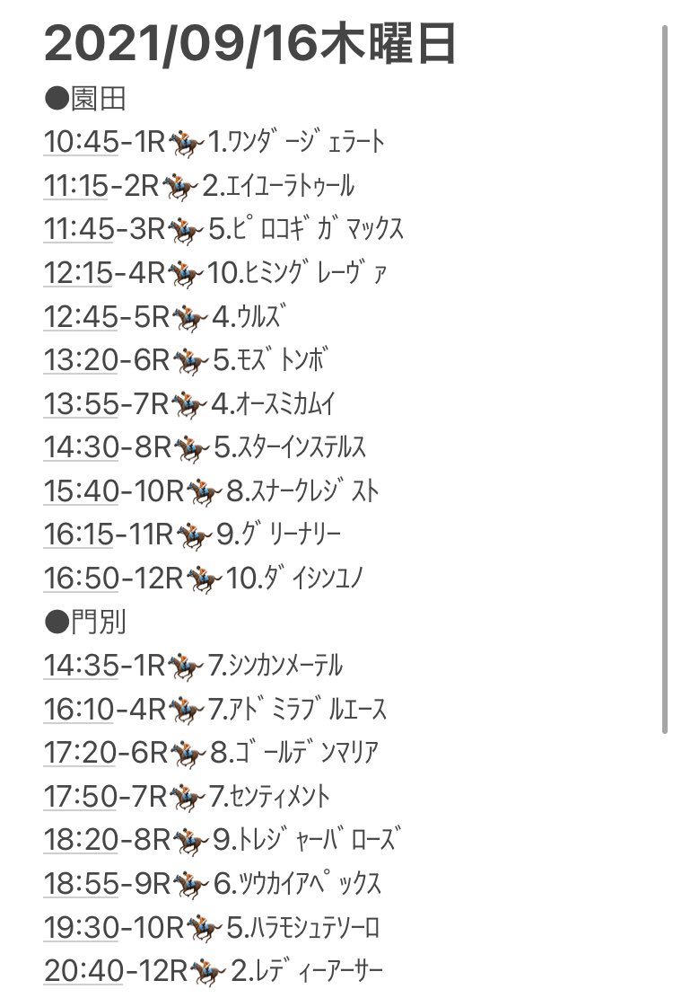 ●園田
1R🏇1.ワンダージェラート 1着✨
🎯単勝260円 複勝150円
2R🏇2.エイユーラトゥール 2着✨
🎯複勝130円
3R🏇5.ピロコギガマックス 1着✨
🎯単勝200円 複勝110円
4R🏇10.ヒミングレーヴァ 1着✨
🎯単勝330円 複勝180円
予定では全部1着のつもりだったんだけどなぁ(´・_・`)💭