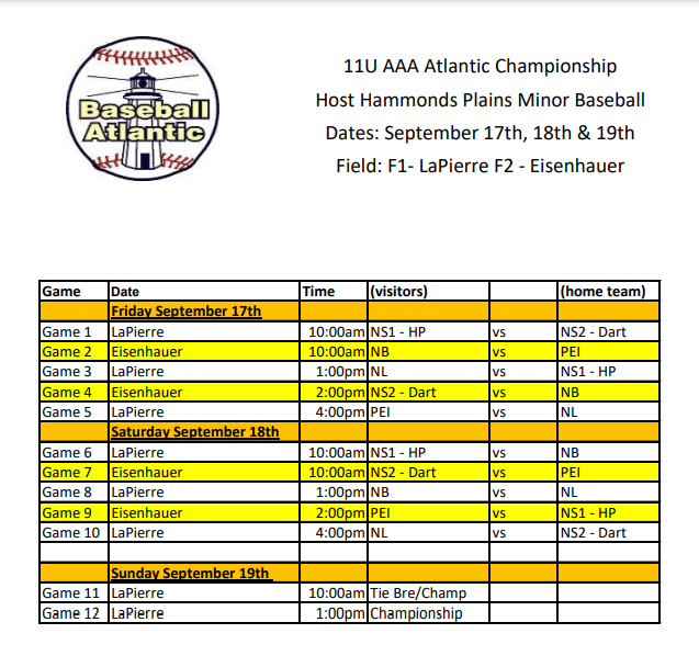 If you are in the Halifax area this weekend, be sure to check out the 2021 Baseball Atlantic 11U AAA Championship hosted by <a href="/HPAsBaseball/">Hammonds Plains A's</a> at LaPierre (20 Lakeshore Drive) and Eisenhauer (2043 Hammonds Plains Road) fields. Things get started on Friday morning at 10:00 AM Atlantic.