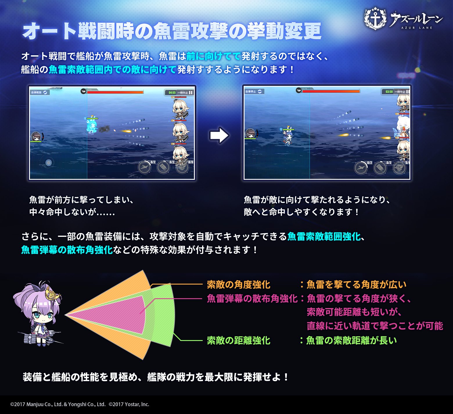 アズールレーン公式 お知らせ 本日メンテナンス後 自律戦闘時の通常魚雷攻撃の挙動が変更されます 前に向けて発射する 魚雷索敵範囲内での敵に向けて発射する 魚雷兵装により索敵範囲が微妙に異なります また 一部魚雷兵装にはちょっとした特殊