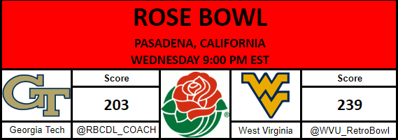 In the last NY6 Bowl <a href="/WVU_RetroBowl/">(Retired) RBCDL West Virginia Mountaineers</a> overcomes <a href="/RBCDL_COACH/">💍 Coach 💍 Buzz 💍</a> to win the Rose Bowl