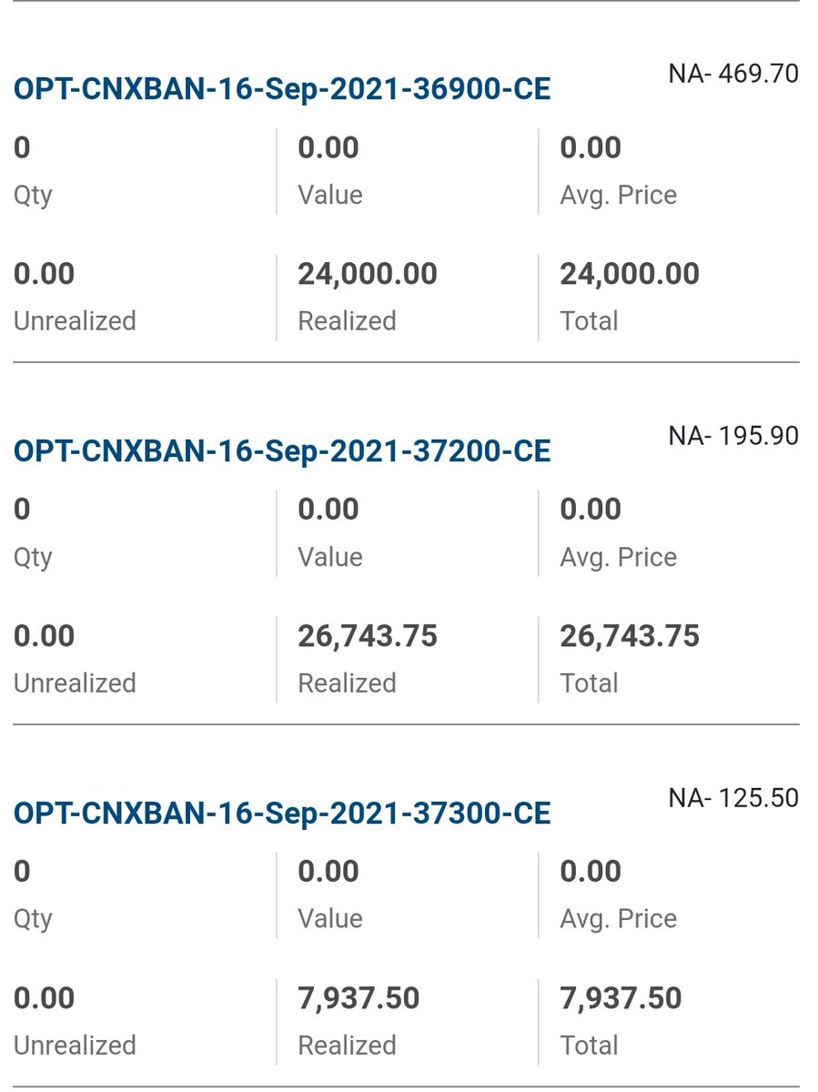 kaustubhask's tweet image. Done for today 58k 
The benefits of trending market...
@Swapnja_Sharmaa