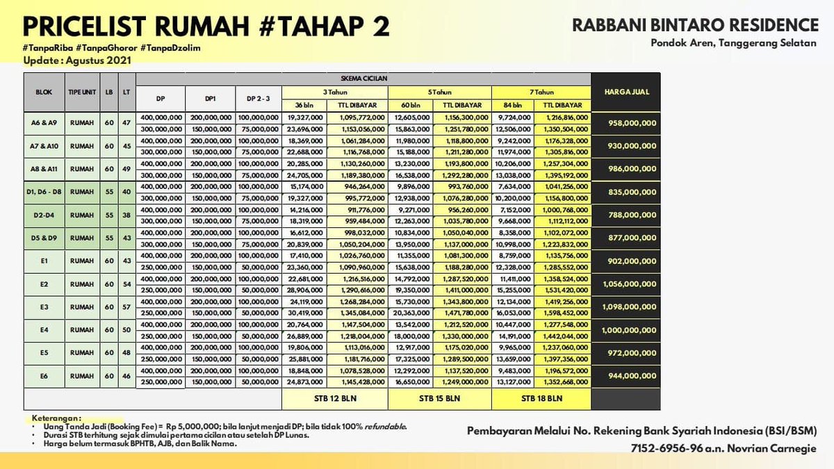 MudaProperti's tweet photo. Assallamua'llaikum wr. wb
Memperkenalkan Pak/Ibu

Rabbani Premiere Residence #propertyjabodetabek #propertysyariah #jualrumahjabodetabek #jualrumahsyariah https://t.co/suoSVcc2hB