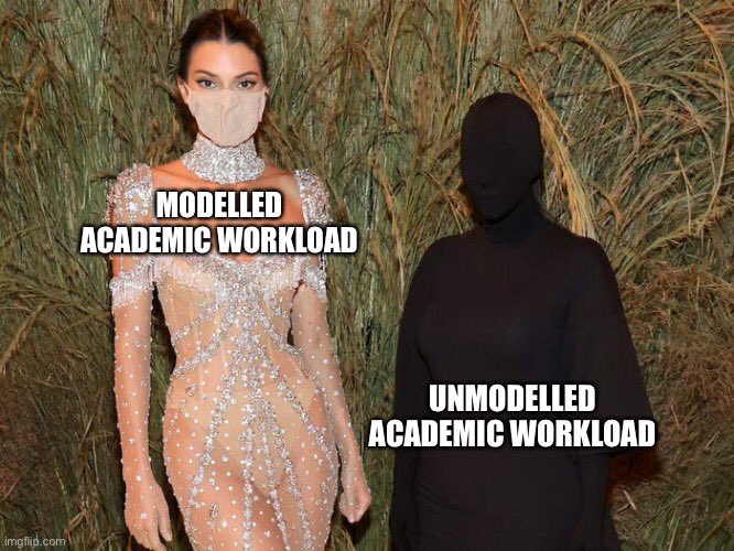 RWorkloads's tweet image. #AcademicWorkload