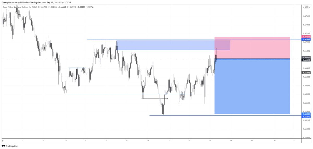 like_sniper's tweet photo. Euro Nzd Before and After Charr

Whatsapp group link#

https://t.co/gwTtraFGzF

Telegram Group#

https://t.co/0AtfS64Ful

Youtube link#

https://t.co/Xu4raEAZbL

Facebook Group #

https://t.co/csyGMzdymb https://t.co/56cylU4kzJ