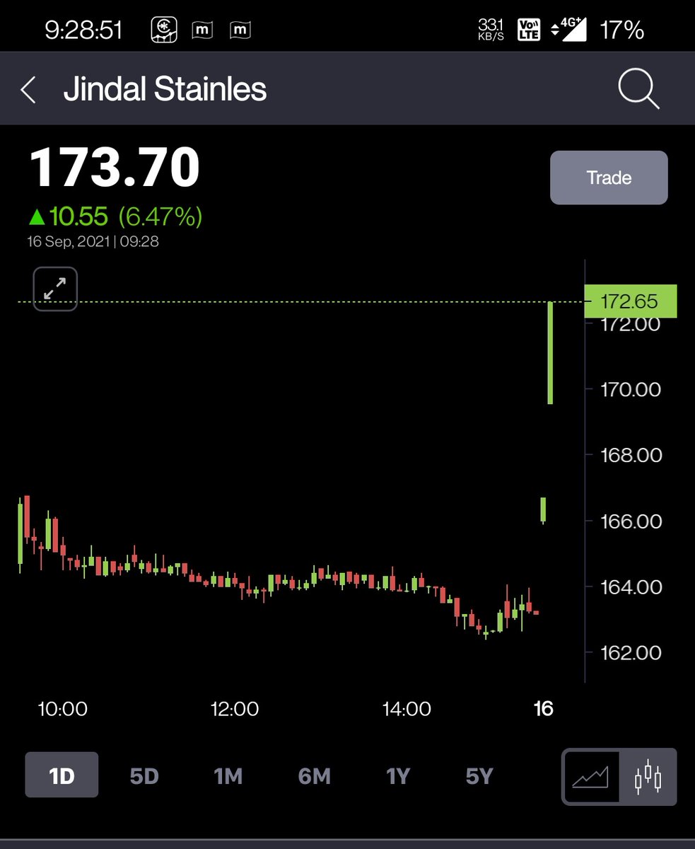 imaj_23's tweet photo. Started moving 🚀🚀🚀🚀
#jsl https://t.co/JhKDg44iwx