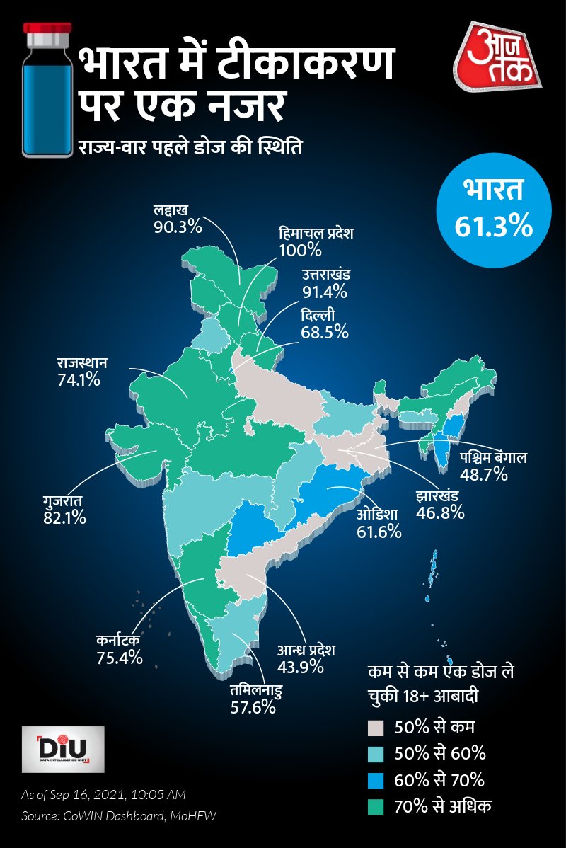 डालिए भारत में टीकाकरण पर एक नज़र 

#DIU #VaccinationUpdate #COVID19