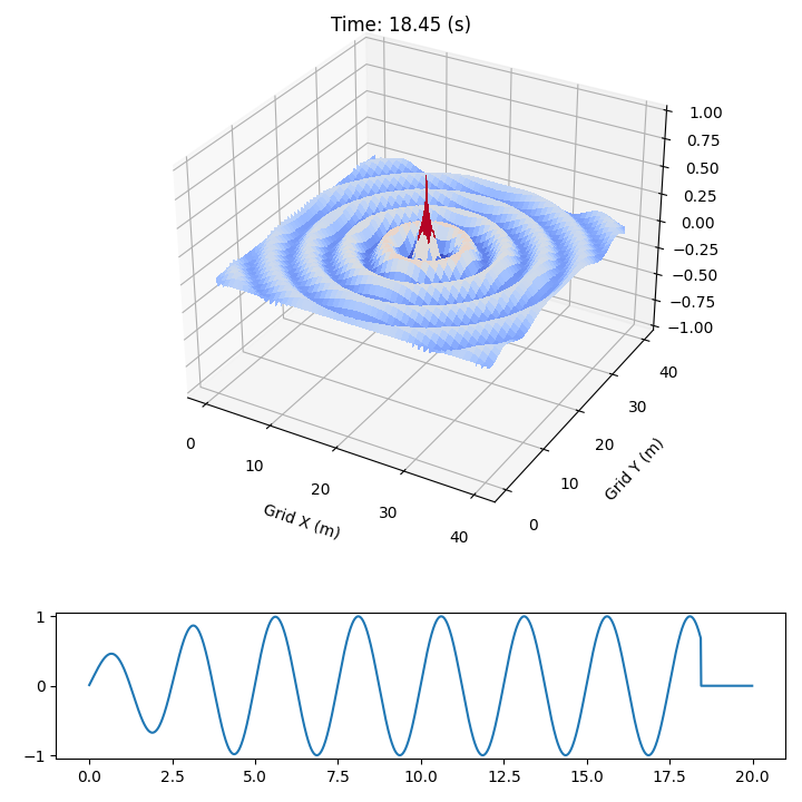 DutraCGI's tweet photo. New #FDTD Simulation Animation!
full length:
https://t.co/K7URLm3Tru
#python #numpy #cfd #finitedifference #fdm #3d #cg #computergraphics https://t.co/Taut03GOXG