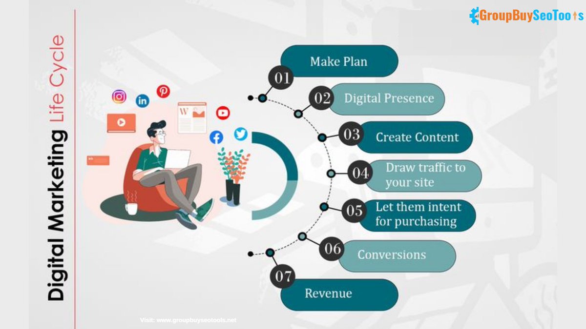 janetjacksonseo's tweet photo. Digital Marketing Life Cycle

@groupbuyseotool

#marketing #digitalmarketing #seo #internetmarketing #affiliatemarketing #affiliate #socialmediamarketing #contentmarketing #business #Keywordresearch  #Emailmarketing #blog #Googlechrome #SEOTips #SEOBlogs #AdvancedSEO https://t.co/musGndxdp2