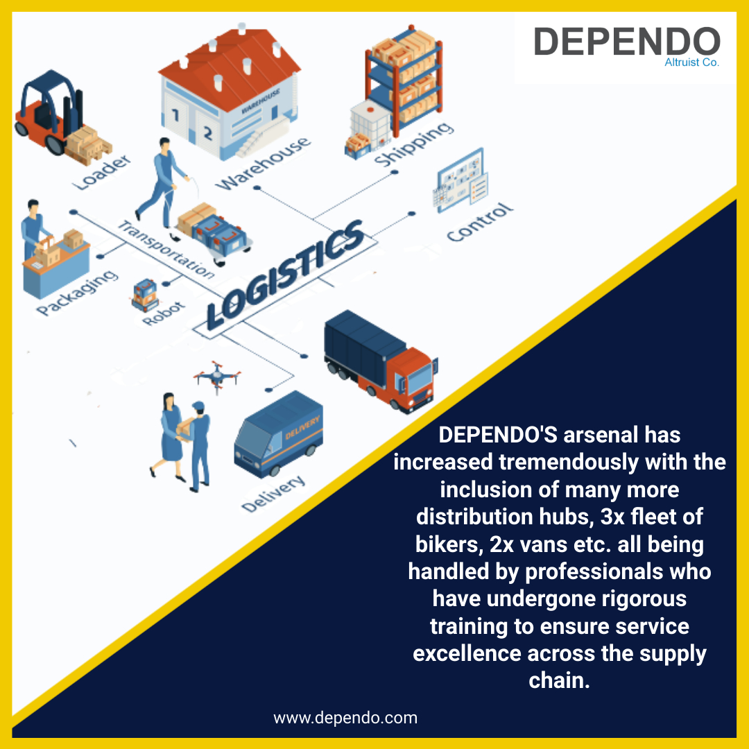 DEPENDO Logistics Pvt. Ltd. tweet media