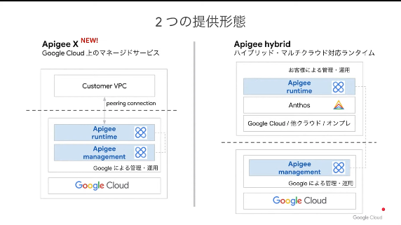 kkitase's tweet photo. Apigee X と Apigee hybrid #gc_opencloud #GCPJA https://t.co/LA5CIsCcRa