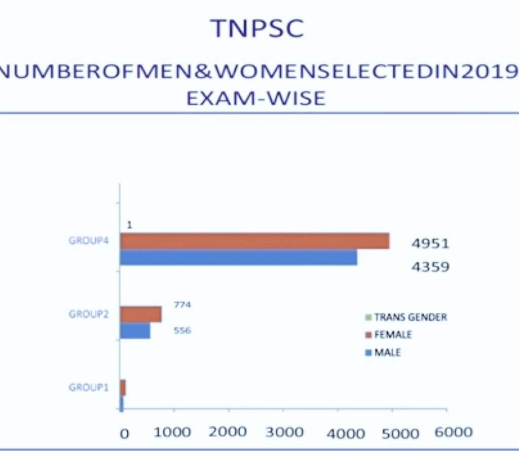 AzarudeenAk's tweet photo. #justiceformenintnpsc
@mkstalin @news7tamil @bbctamil @tntjho @tntjswho @ThanthiTV @KPAnbalaganoffl @ANI https://t.co/5bAhPzJ8Kc