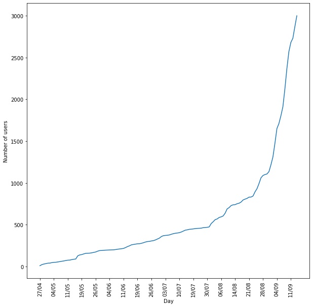 Aman Dalmia tweet media