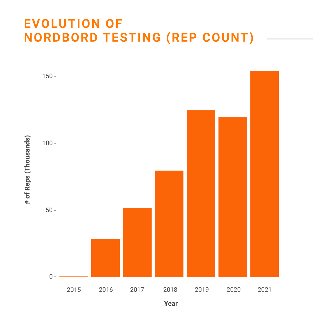 VALD Performance tweet media
