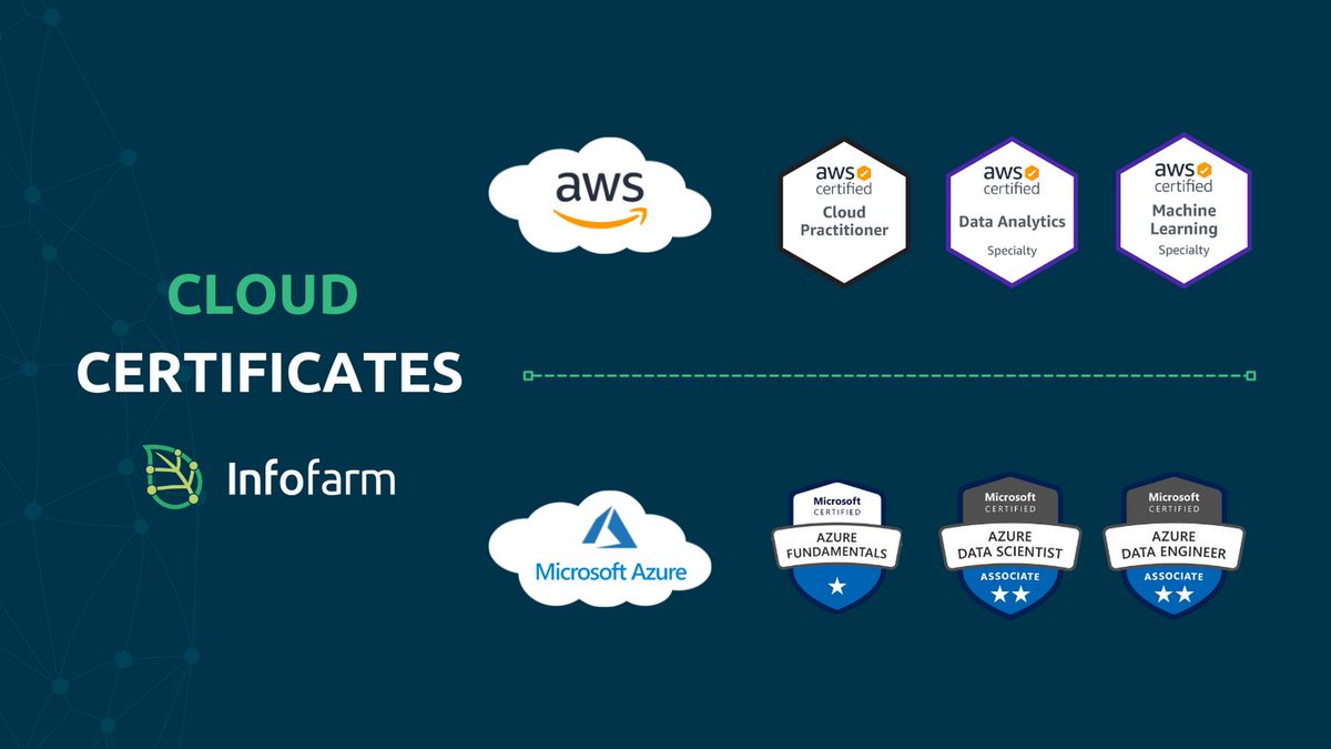 InfoFarm_be's tweet photo. Our consultants are all certified in a particular Cloud technology, whether it is AWS or Azure. This way, we ensure that our Farmers keep learning, are up to date with the latest technologies and can guarantee the best services to our clients.

#cloudexperience #AWS #Azure https://t.co/K9vaKKNPIL