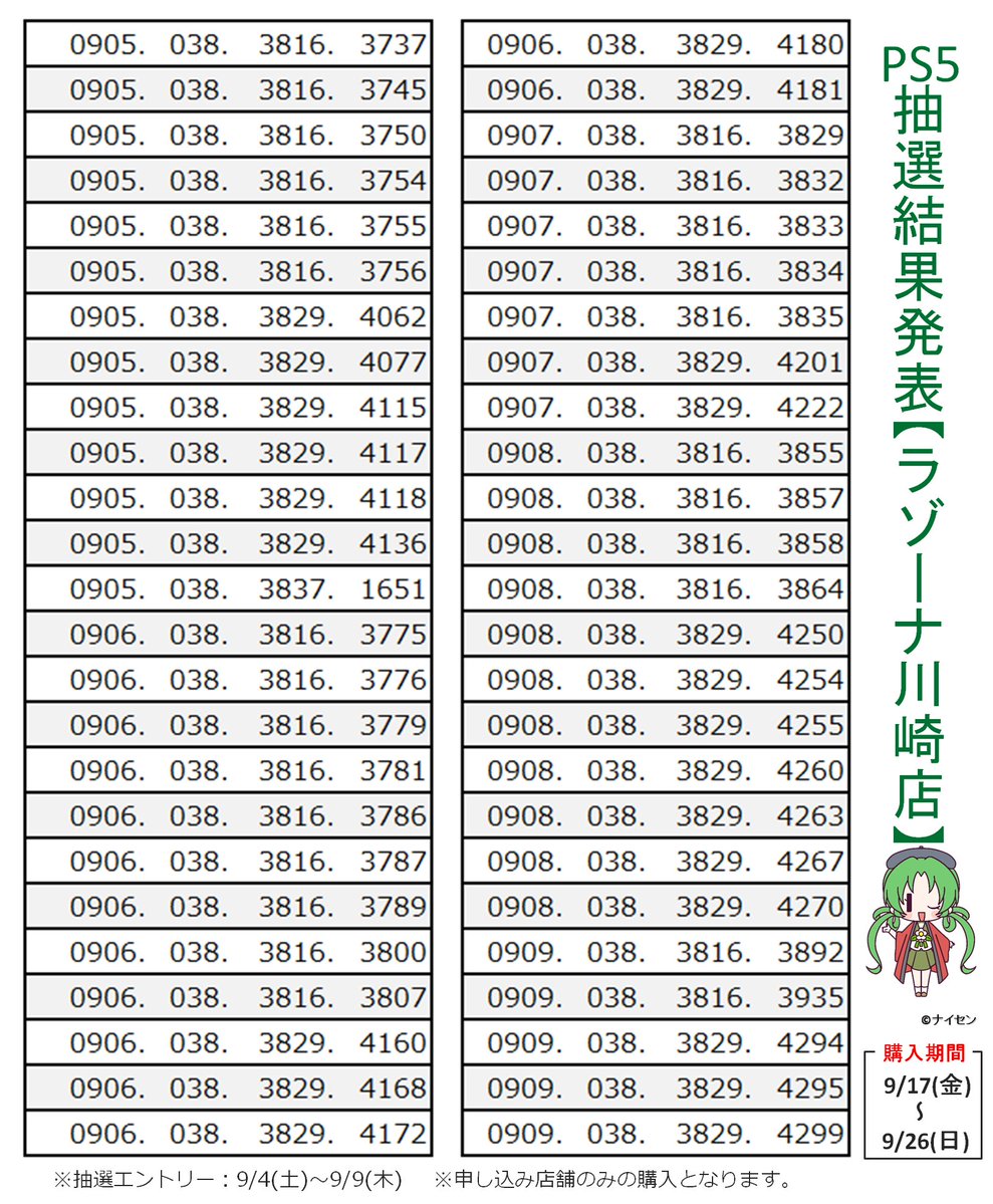 Twitter 上的 ビックカメララゾーナ川崎店 公式 Ps5抽選結果発表 こちらの当選番号は9 4 9 9までに ラゾーナ川崎店 で申し込みの方対象です 当選された方は受付時の ビックカメラ提携クレジットカード と レシート をお持ちの上 1fお渡し専用カウンター