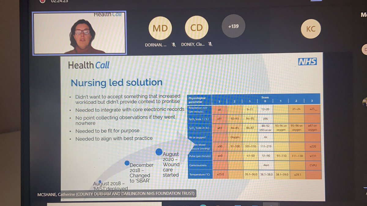 Digital Care - North East and North Cumbria tweet media