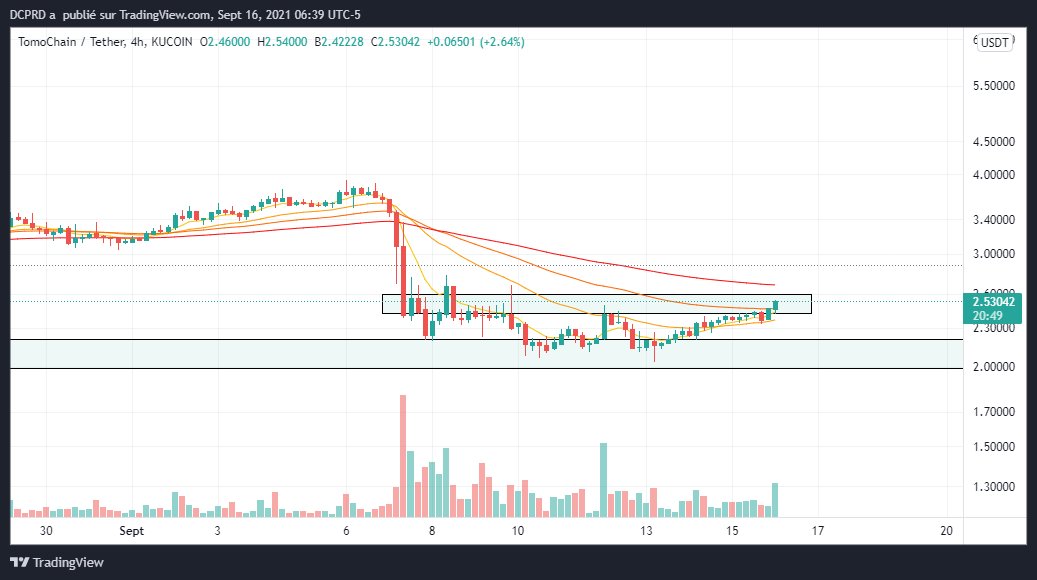 D0N_CUERVO's tweet photo. About to explode $TOMO https://t.co/keLfDDlL5B