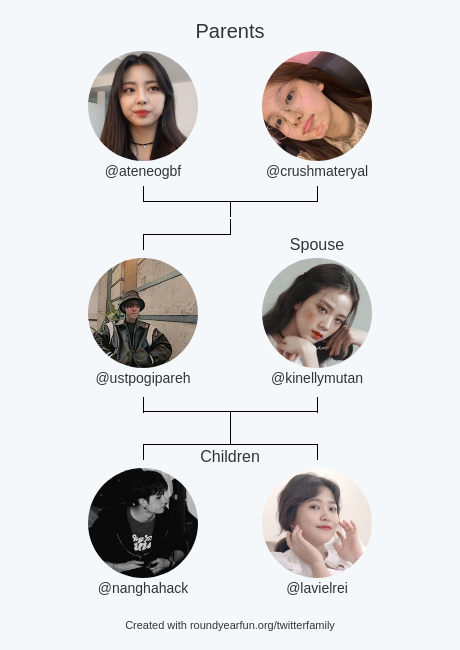 promowowg's tweet photo. My Twitter Family:
Parents: @ateneogbf @crushmateryal
Spouse: @kinellymutan
Children: @nanghahack @lavielrei

via https://t.co/cMu0Nmae2M

⠀ https://t.co/SXMqWZ9Z9e