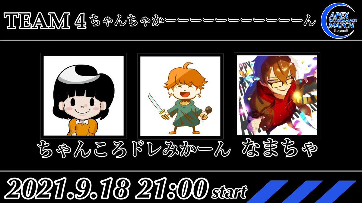 HRT3game's tweet photo. APEXキルダメ対決【チーム紹介】part4
TEAM4 ちゃんちゃかーーーーーーーーーーーん
ちゃんころ
@chankoro_game
ドレみかーん
@DoreMikaaan
なまちゃ
@nam4chaaaaaa
チーム名が長すぎて省略するか迷いました。
本番は9月18日21:00から!
#AKDM #ちゃんちゃかーーーーーーーーーーーんWIN https://t.co/W7kXXDfkMW