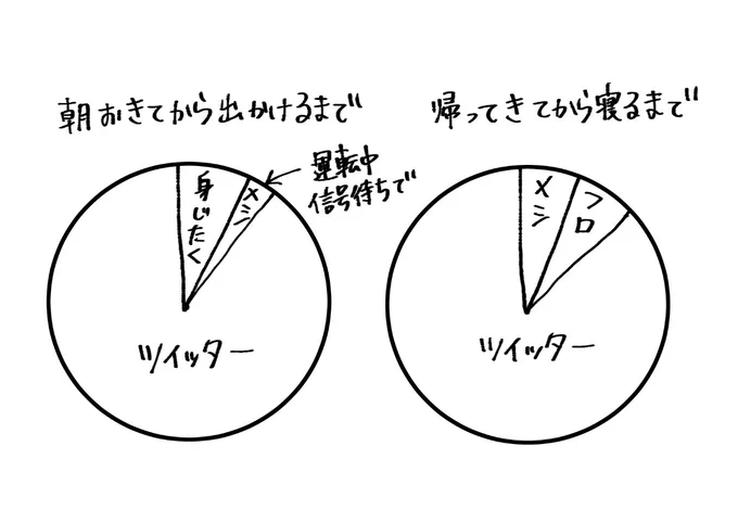 毎日忙しくて絵を描く暇がない人のスケジュール 