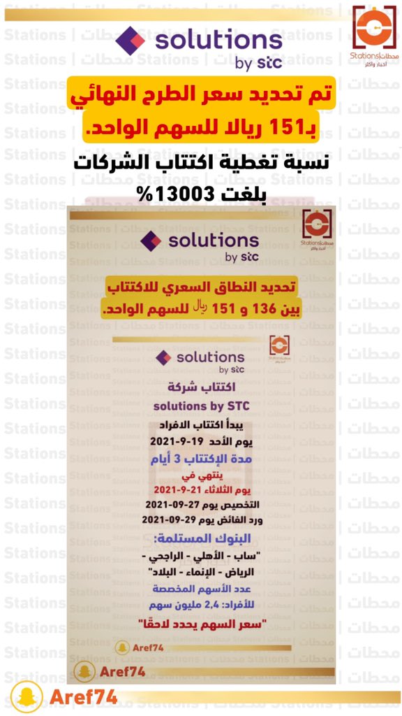 أسرع هل اكتتاب بن داود حلال ام حرام