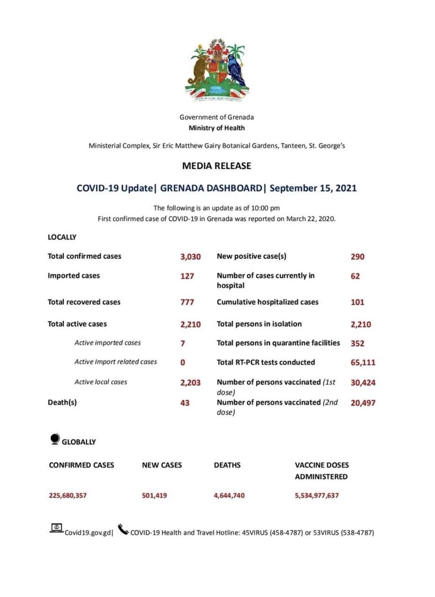 grenadanews's tweet photo. Grenada COVID-19 Dashboard: September 15 2021 https://t.co/jNlz5tTSzp