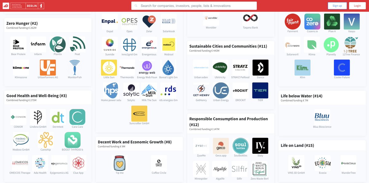 Together w/<a href="/SenWiEnBe/">Senatsverwaltung für Wirtschaft, Energie, Betriebe</a> and the #GlobalGoalsDirectory we've mapped Berlin’s #SDG startups that are contributing to a more sustainable world 🌍

Meet 115 #impact driven startups in Berlin
hubs.li/H0Xs7Px0

➕P.S: startup suggestions welcome!
