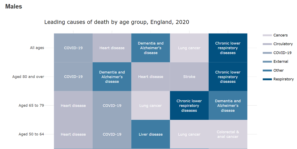 Lorraine Oldridge - #NCVIN (@lo5lorraine) on Twitter photo The new @PHE_uk Health Profile for England reinforces the importance of tackling CVD. gov.uk/government/pub… <a href="/Shahed__Ahmad/">Shahed Ahmad</a> The new @PHE_uk Health Profile for England reinforces the importance of tackling CVD. gov.uk/government/pub… <a href="/Shahed__Ahmad/">Shahed Ahmad</a>