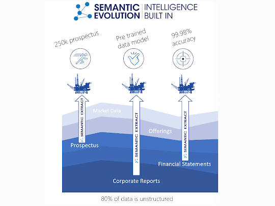 SemanticExtract's tweet photo. Data is the new oil. Semantic Extract is the #dataextraction platform of choice. Leveraging our #metadata, a suite of #machinelearning features and mature #models, we are productising our solutions to accelerate adoption. Request a demo here: https://t.co/22k8gWEKe4 #dataisoil https://t.co/IBqB1nGncZ