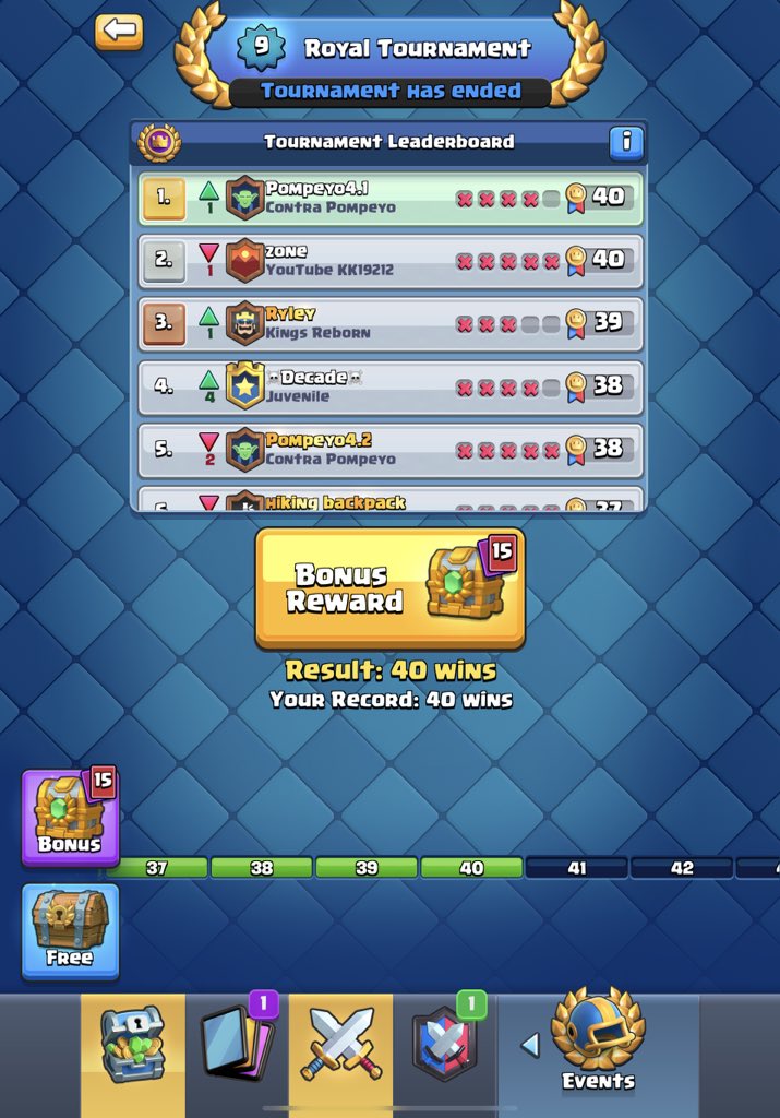 Pompeyo4CR's tweet photo. TOP 1 TORNEO MUNDIAL! 😎 https://t.co/CCxW38otuL