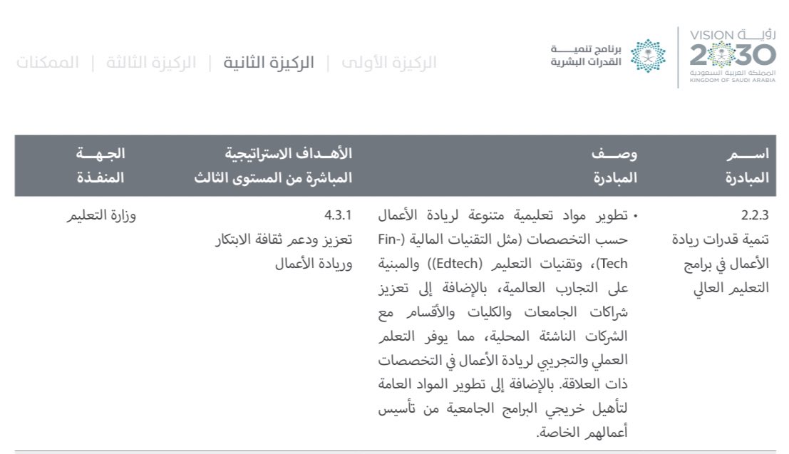 الرؤية وبرامجها التنفيذية والمبادرات المندرجة تحتها تتغيّر بشكل ديناميكي مع متغيرات السوق 👏🏼

الـFinTech و الـEdtech قطاعات واعدة لا يمكن تجاهلها. تضمينها في المناهج والتعاون مع الشركات الناشئة في هالمجالات بتكون نقلة نوعية للقطاع كامل.