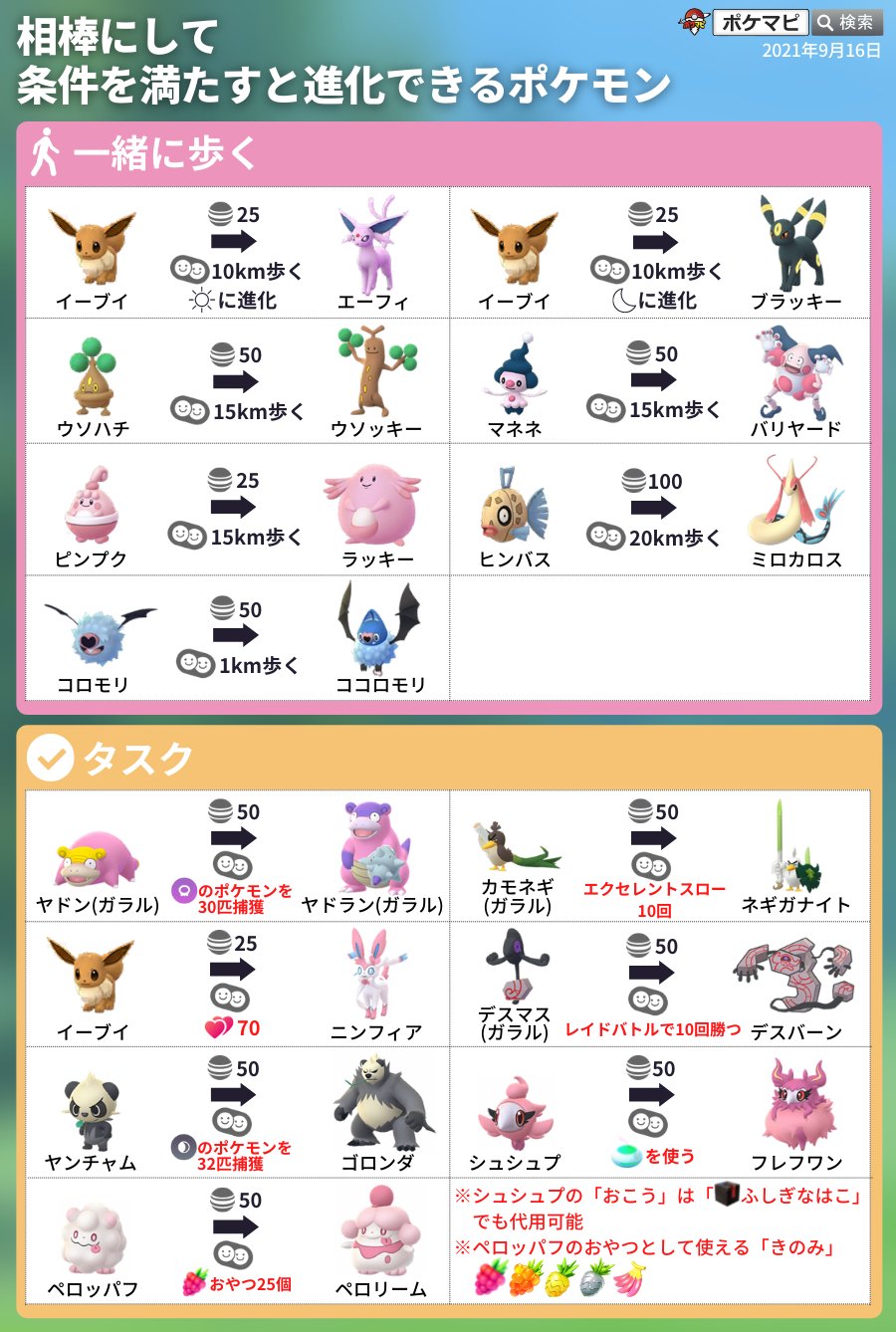 相棒ポケモン Twitter Search Twitter