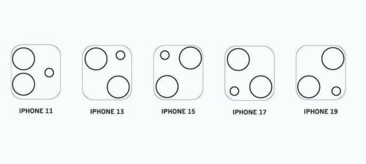 meme_ec's tweet photo. #EPSO question 666 - Complete the series
#iPhone (thanks to JR) https://t.co/mnrlp3GMUl