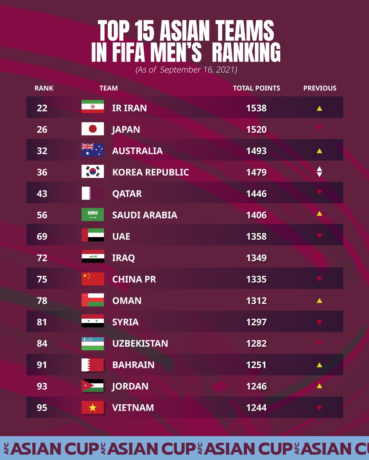 Fifa ranking