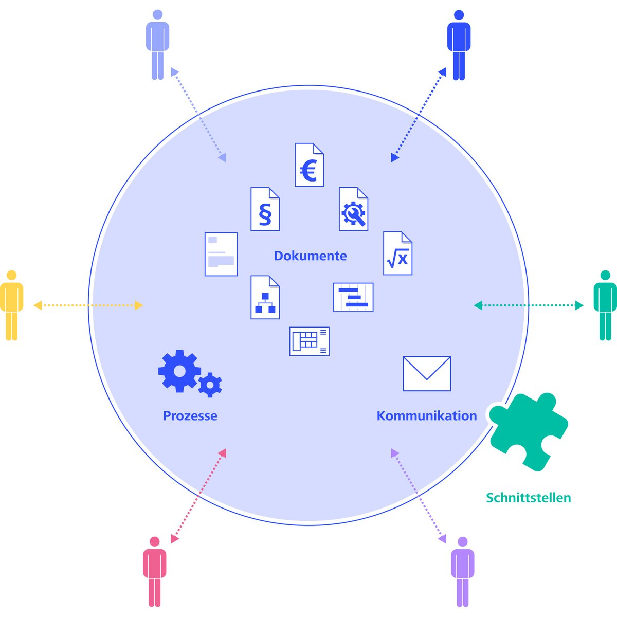 becoming_blog's tweet photo. Illustration "Single Source of Information", um die Nutzung eines gemeinsamen, zentralen und aktuellen Datenbestands in einem virtuellen Datenraum zu illustrieren.
AWARO Was ist ein virtueller Datenraum?
https://t.co/D6P86Tztqe
#datenraum #datenräume #dataroom #awaro https://t.co/UUs01ZzNVx