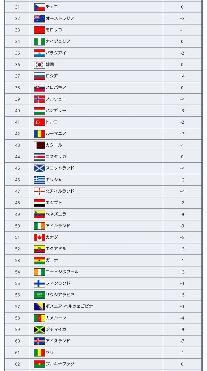 fifaランキング fifaランキング